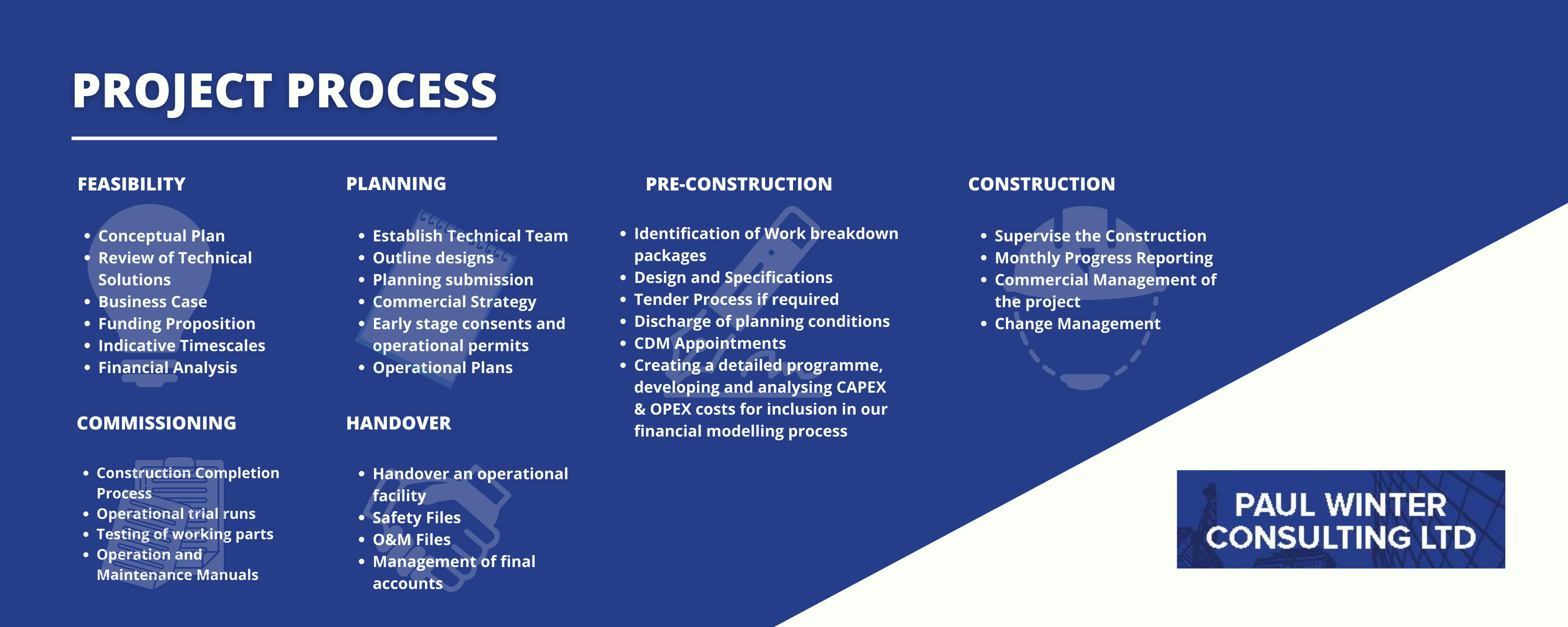 Project Process infographic landscape v4.png